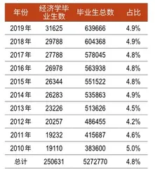 供需失衡,金融圈内卷6