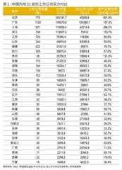 广西资本活力为何低于经济实力?1