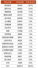 供需失衡,金融圈内卷7