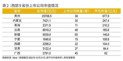 广西资本活力为何低于经济实力?2