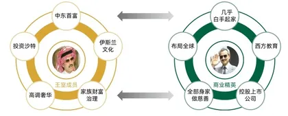 沙特亲王阿尔瓦利德:悖论中的中东首富1
