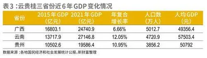广西资本活力为何低于经济实力?3