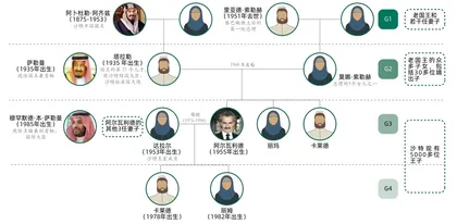 沙特亲王阿尔瓦利德:悖论中的中东首富2