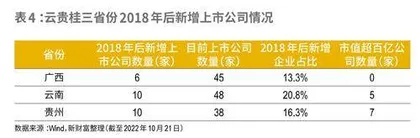 广西资本活力为何低于经济实力?4