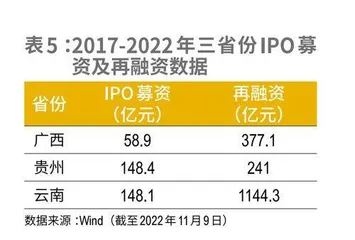 广西资本活力为何低于经济实力?5