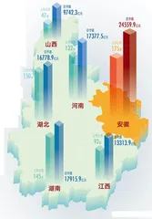 上市公司数量和总市值称霸中部，安徽凭什么？
