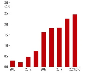 曹建伟:博士天团如何打造800亿光伏设备龙头?1