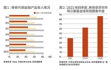赋能资产配置,破局“同质化”1