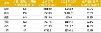 上市公司数量和总市值称霸中部,安徽凭什么?1
