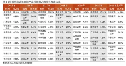 赋能资产配置,破局“同质化”2