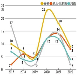 上市公司数量和总市值称霸中部,安徽凭什么?3
