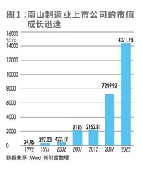 解码南山:高端制造、科技创新共振,成就“东方硅谷”3