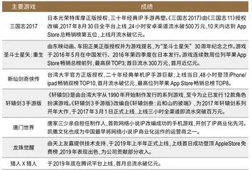 凯撒文化:合纵连横,造就游戏“新贵”2