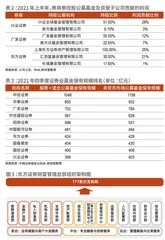 赋能资产配置,破局“同质化”4