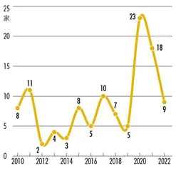 上市公司数量和总市值称霸中部,安徽凭什么?4