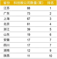 上市公司数量和总市值称霸中部,安徽凭什么?6