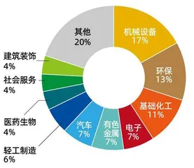 上市公司数量和总市值称霸中部,安徽凭什么?7
