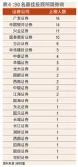 近3万人角逐90个席位,“第四届新财富最佳投资顾问”何以折桂2