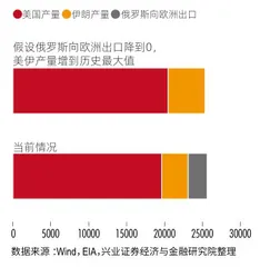 美国高通胀会持续多久?3