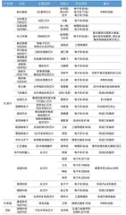 无问西东:清华系芯片圈深度盘点1