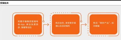 养老骗局穿透人性