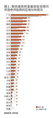 近3万人角逐90个席位,“第四届新财富最佳投资顾问”何以折桂3