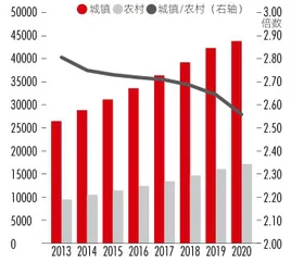 共同富裕需多层次政策配合,对经济将产生三大潜在影响2