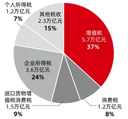 共同富裕需多层次政策配合,对经济将产生三大潜在影响3