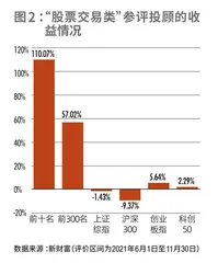 近3万人角逐90个席位,“第四届新财富最佳投资顾问”何以折桂4