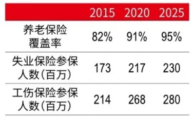 共同富裕需多层次政策配合,对经济将产生三大潜在影响4