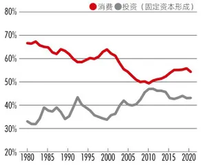 共同富裕需多层次政策配合,对经济将产生三大潜在影响5