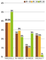 第三届新财富最佳私募评选 投资经理50强人均管理103亿元,半数来自百亿私募1