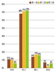 第三届新财富最佳私募评选 投资经理50强人均管理103亿元,半数来自百亿私募2