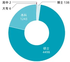 内控压力日增,精细化趋势明显 大数据揭秘2020年保荐人画像1