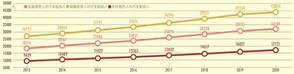 第三次分配:让慈善更有力量1