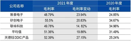 芯片库存激增,天德钰的高增长难题3