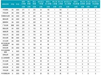 内控压力日增,精细化趋势明显 大数据揭秘2020年保荐人画像2