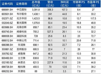 芯片库存激增,天德钰的高增长难题4