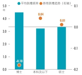 内控压力日增,精细化趋势明显 大数据揭秘2020年保荐人画像3