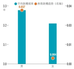内控压力日增,精细化趋势明显 大数据揭秘2020年保荐人画像4