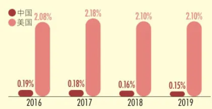 第三次分配:让慈善更有力量4