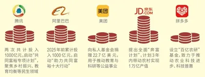第三次分配:让慈善更有力量7