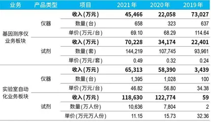 “科学狂人”再获IPO,华大400亿智造之路4