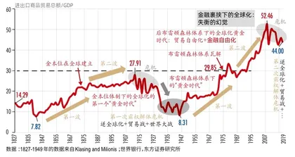 俄乌冲突:地缘政治、资产配置与世界秩序重构1