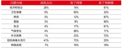 拜登的考卷：寻找失落的美国梦