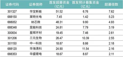 对垒华为小米,华宝新能可否守擂?1