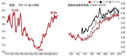 拜登的考卷:寻找失落的美国梦1