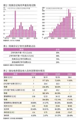 美妆突围战下半场,“国货之光”能否完美生存?2