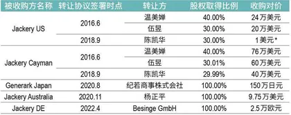 对垒华为小米,华宝新能可否守擂?2