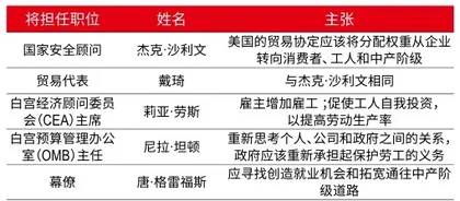 拜登的考卷:寻找失落的美国梦2